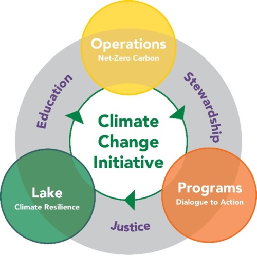 Chautauqua Climate Change Initiative Winter 2023 Update Chautauqua