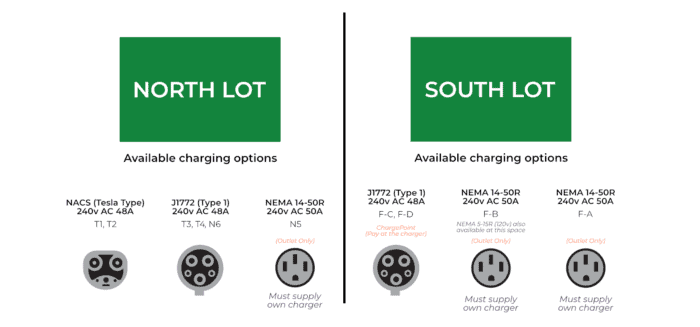 Graphic of electric vehicle plugs